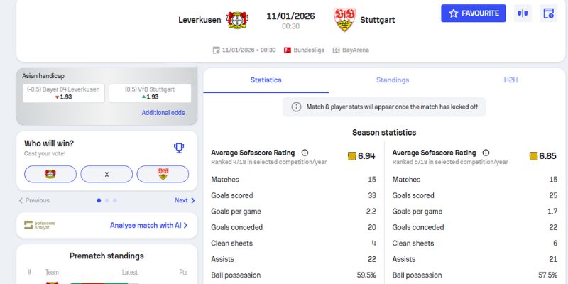 Kèo châu Âu trận Bayer Leverkusen vs VfB Stuttgart (11-01| 00:30, VĐQG Đức)