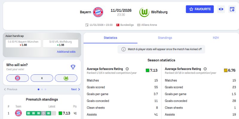 Kèo châu Âu trận Bayern Munich vs Wolfsburg (12-01| 23:30, VĐQG Đức)