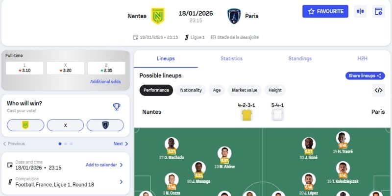 Kèo châu Âu trận Nantes vs Paris FC (19-01| 23:15, VĐQG Pháp)