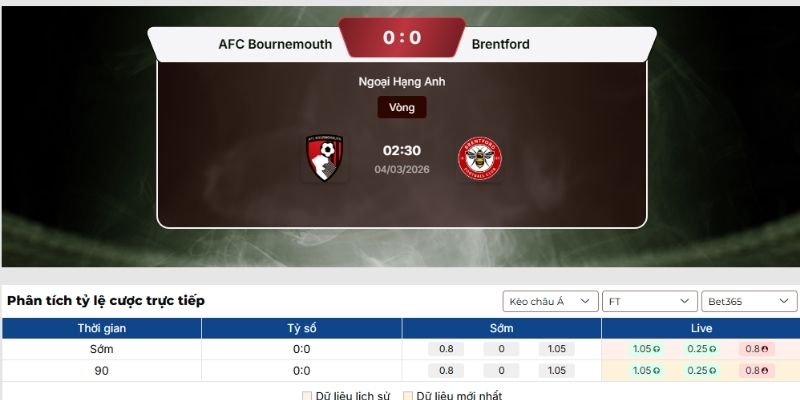 Soi kèo AFC Bournemouth vs Brentford