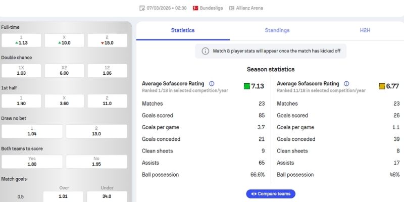 Kèo tài xỉu trận Bayern Munchen vs Borussia Monchengladbach