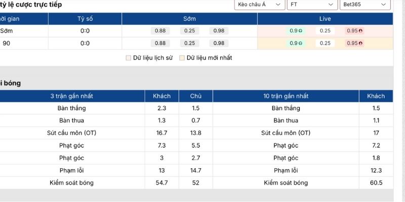 Kèo châu Á trận Bragantino SP vs Atletico Mineiro (05-02| 05:00, VĐQG Brazil)