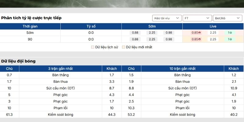 Kèo tài xỉu trận Elche vs RCD Espanyol (01-03| 20:00, VĐQG Tây Ban Nha)