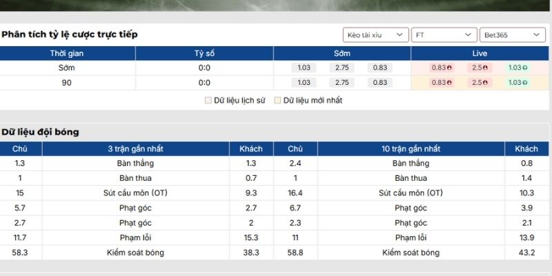 Kèo tài xỉu trận Real Madrid vs Getafe (03-03| 03:00, VĐQG Tây Ban Nha)