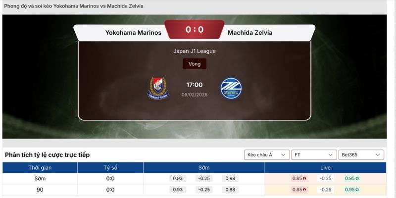 Soi kèo Yokohama F Marinos vs FC Machida Zelvia