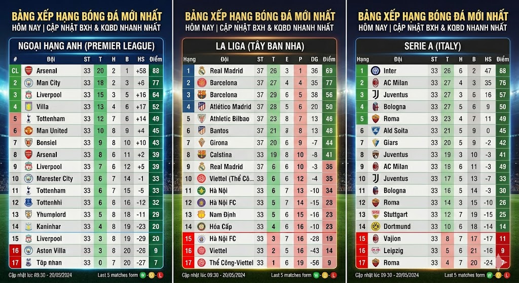 Bảng xếp hạng bóng đá là gì?